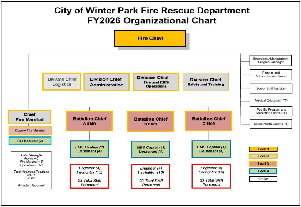 2026 Fire Department organizational chart