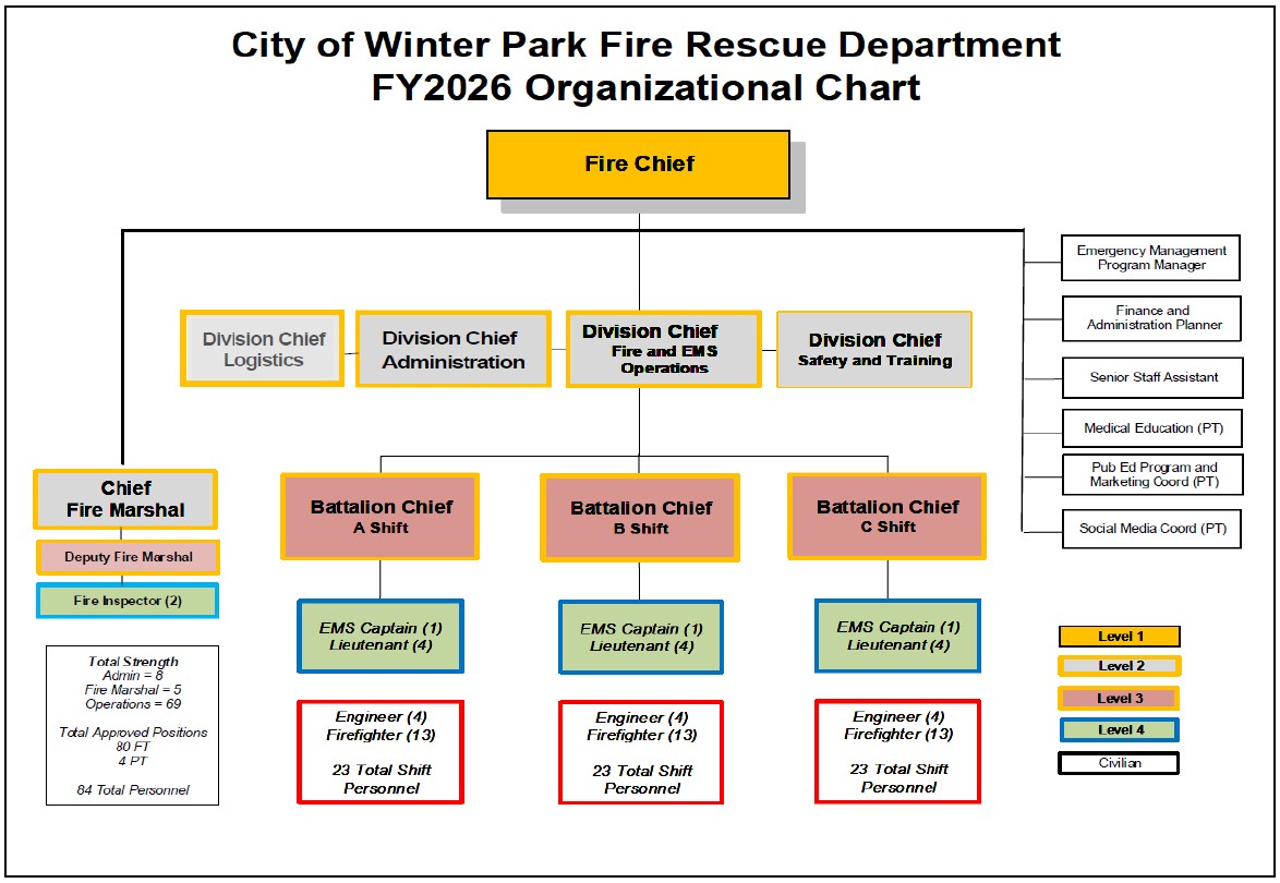 Fire Administration | Winter Park Fire-Rescue Department
